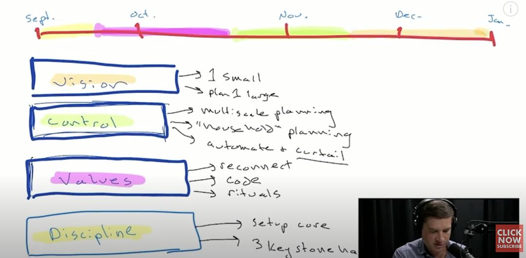 Detailed Framework